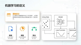 课程截图