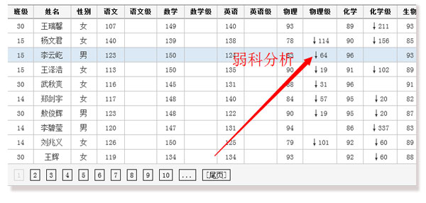 协作办公成绩管理系统,数字校园,协作式电子备课系统,协作式网络电子备课系统,协作式电子备课系统