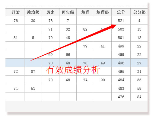 协作办公成绩管理系统,数字校园,协作式电子备课系统,协作式网络电子备课系统,协作式电子备课系统