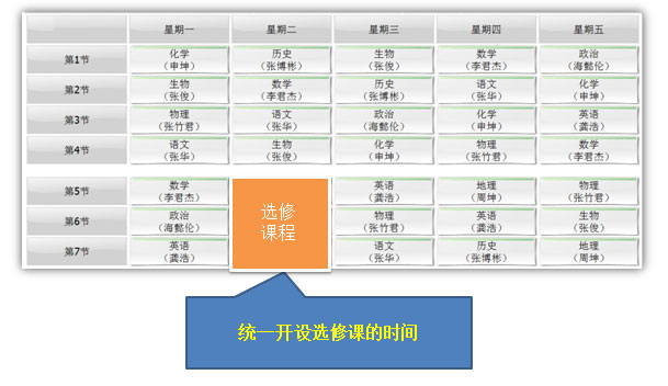 选课,排课,高考改革排课系统