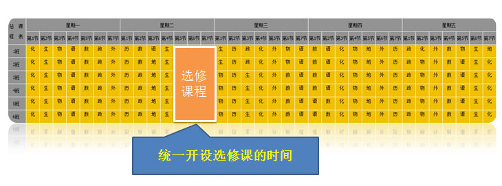 选课,排课,高考改革排课系统