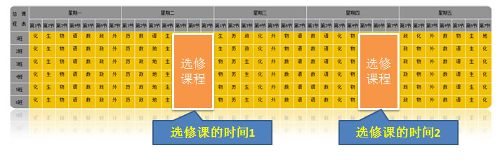 选课,排课,高考改革排课系统