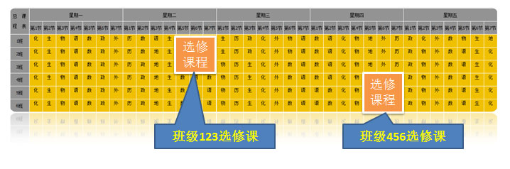 选课,排课,高考改革排课系统
