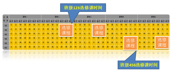选课,排课,高考改革排课系统