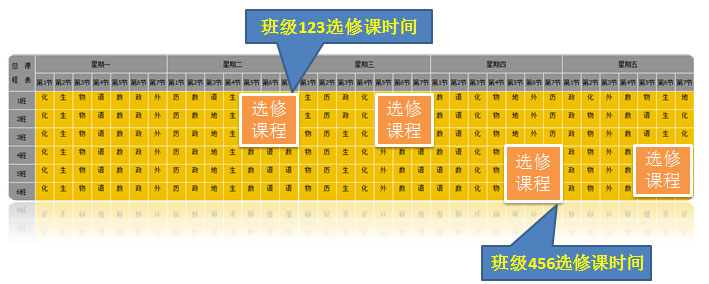 选课,排课,高考改革排课系统