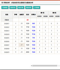 协作式网络电子备课系统,电子备课系统,网络电子备课系统,协作式项目学习平台,项目式学习,协作学习,学习平台